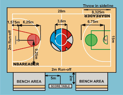 Ukuran Lapangan Basket