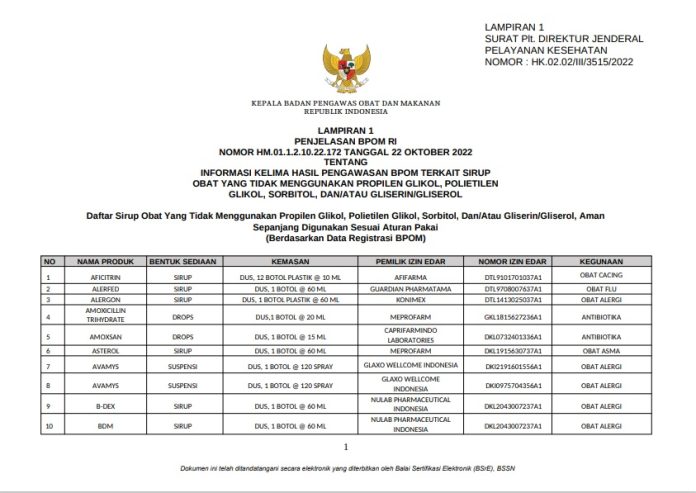 Daftar 156 Obat Sirup yang Boleh Diresepkan Kembali oleh BPOM