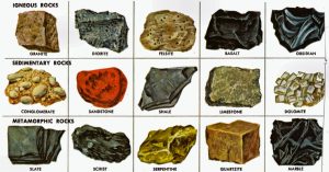 Batuan Litosfer- Pengertian, Siklus dan Contoh