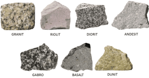 Batuan Beku - Pengertian, Siklus dan Contoh