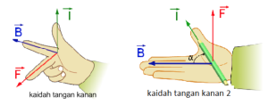 Kaidah tangan kanan