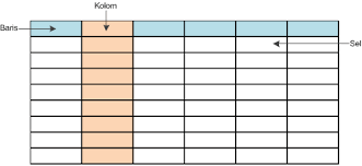 Jenis-Jenis Tabel, Pengertian, Fungsi dan Contohnya