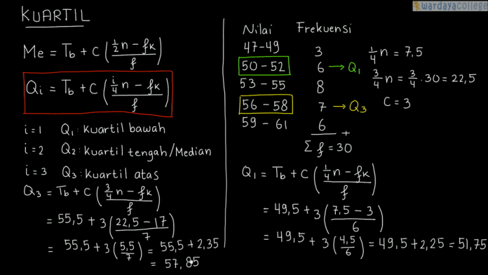 Contoh Soal Simpangan Kuartil