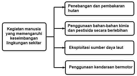 Kunci Jawaban Tema 9 Kelas 4 Halaman 126