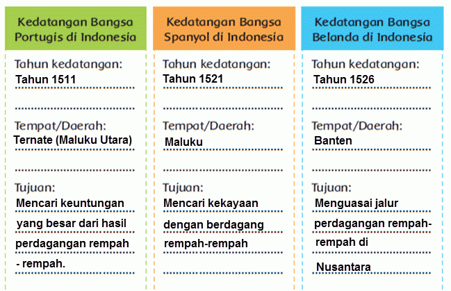 Kunci Jawaban Tema 7 Kelas 5 Halaman 1