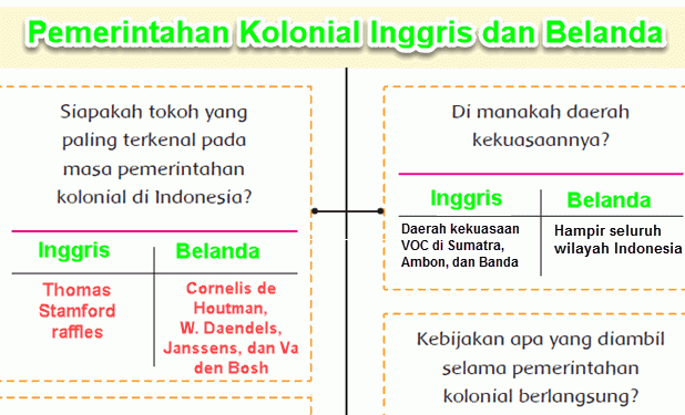 Kunci jawaban Tema 7 Kelas 5