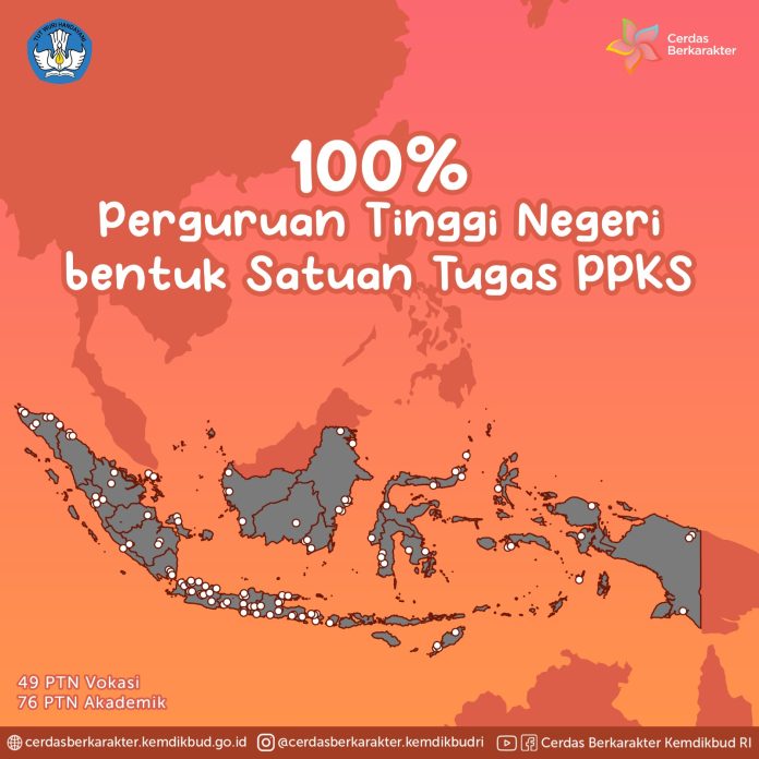 100 Persen PTN Bentuk Satgas PPKS, Bukti Komitmen Kampus Merdeka dari Kekerasan Seksual