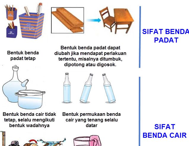 Kunci Jawaban Tema 7 Kelas 5, Subtema 1 Halaman 10, 13, 14, 15, 16,17 Pembelajaran 1