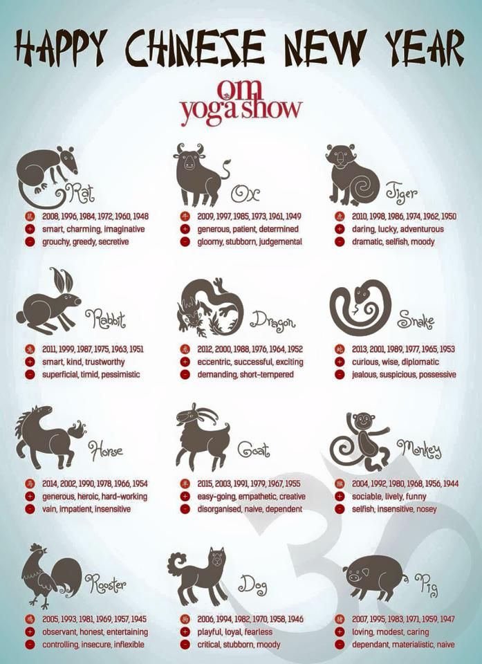 Ramalan Zodiak China 18 Maret 2023: Kelinci Monyet dan Kuda