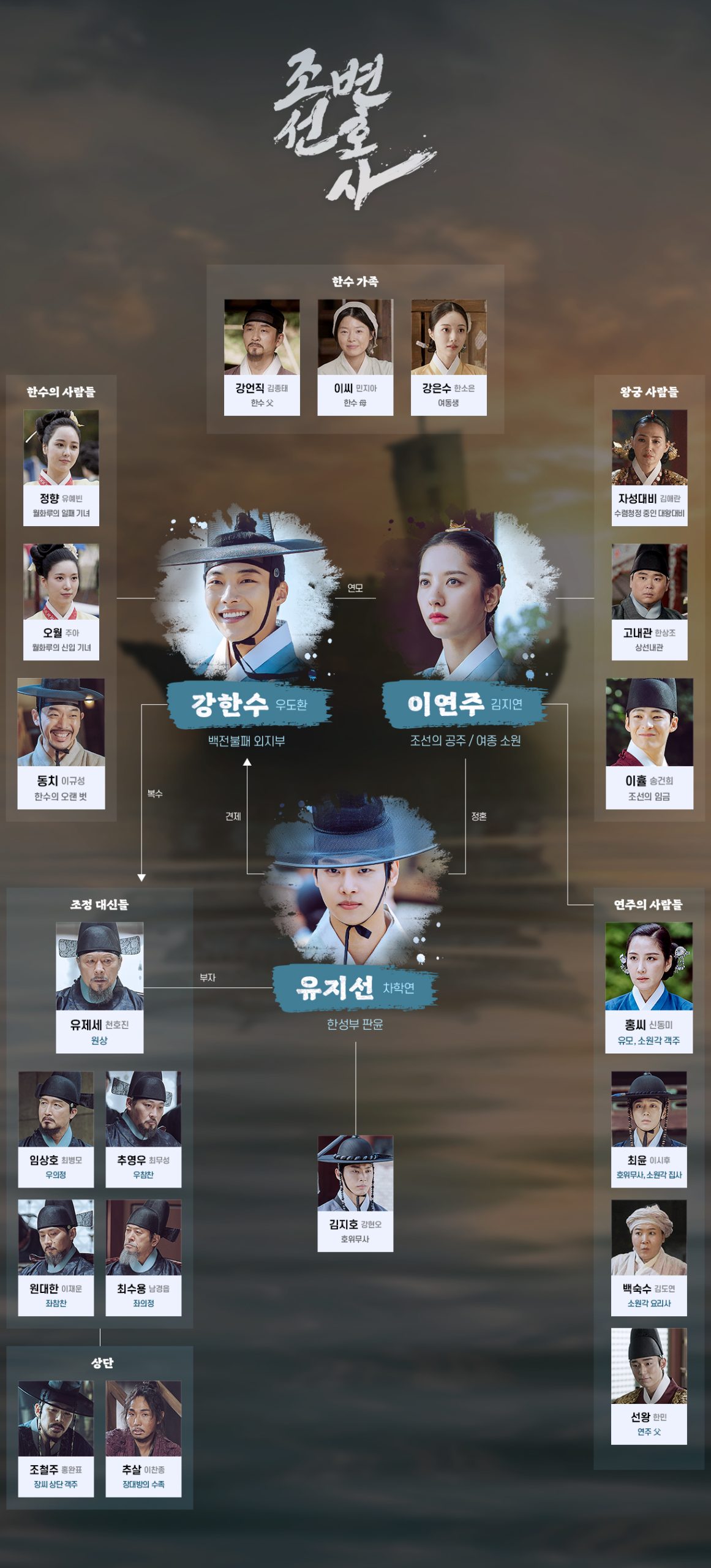 Drama Joseon Attorney