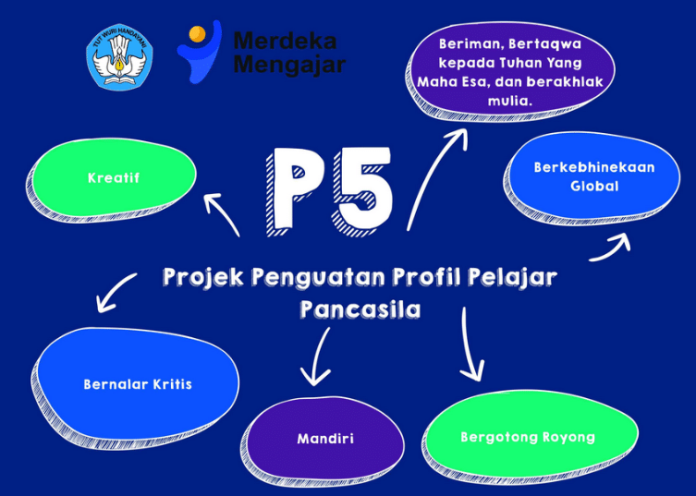 Apa Itu Program P5, Kunci Sukses Penerapan Kurikulum Merdeka dengan P5