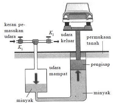 Pengertian Hukum Pascal Lengkap Rumus, Bunyi, Penerapan Hingga Contoh Soal