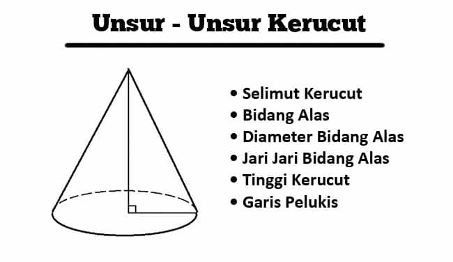 Rumus Kerucut Lengkap Pengertian, Unsur-Unsur dan Contoh Soal