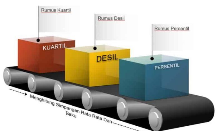 Contoh Soal Kuartil dan Desil Lengkap Penjelasan dari Pengertian Hingga Rumus