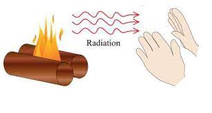 Perpindahan Kalor Secara Radiasi