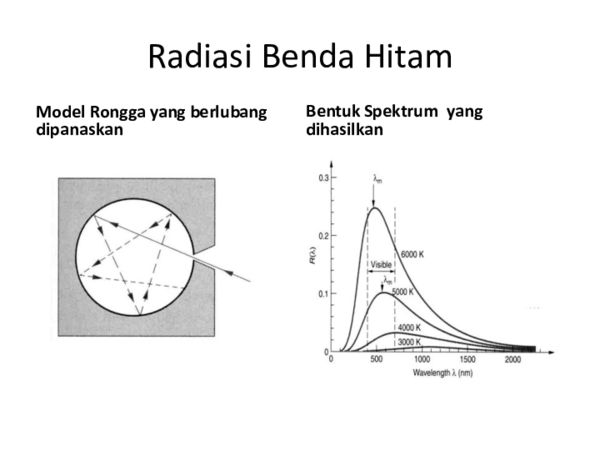 Radiasi Panas dan Radiasi Benda Hitam