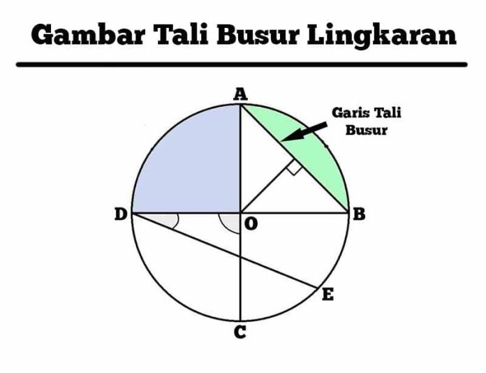 Rumus Panjang Tali Busur