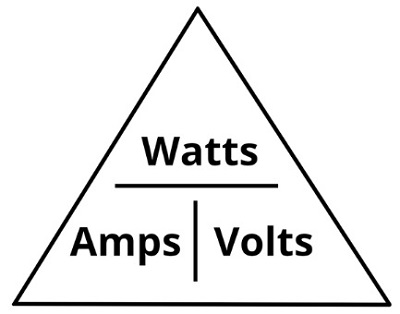 Rumus Watt, Volt dan Ampere