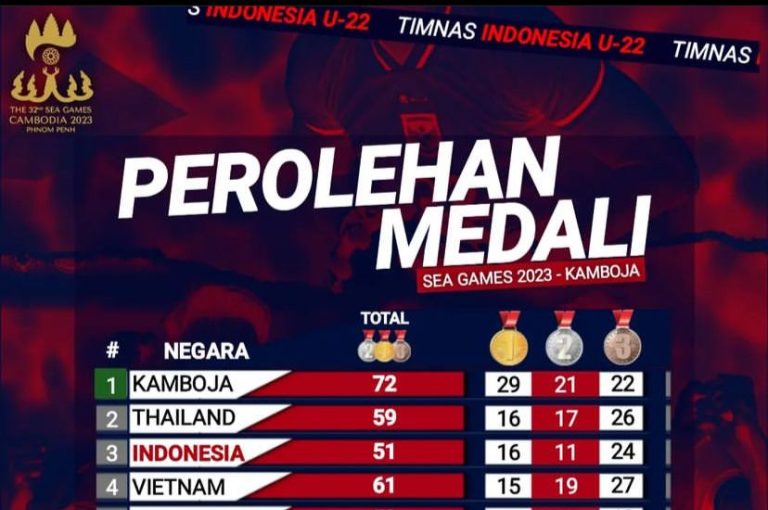 Klasemen Medali SEA Games 2023 Hari Ini, Indonesia Tergeser ke Posisi Ketiga