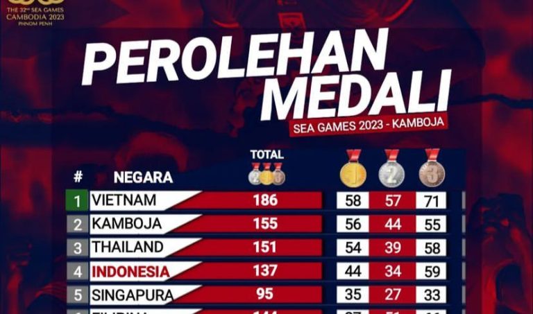 Update Perolehan Medali Sea Games 2023 Jumat 12 Mei, Indonesia Raih 44 Emas
