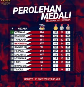 Klasemen Medali SEA Games 2023 Kamboja