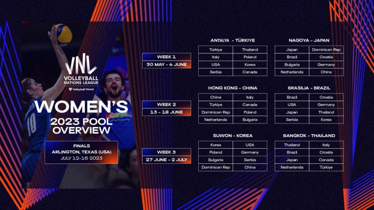 Jadwal dan Daftar Negara Peserta VNL Womens 2023 Pekan Pertama 30 Mei 2023