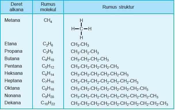 Definisi Alkana Lengkap Tata Nama Senyawa Alkana Menurut IUPAC dan Lainnya