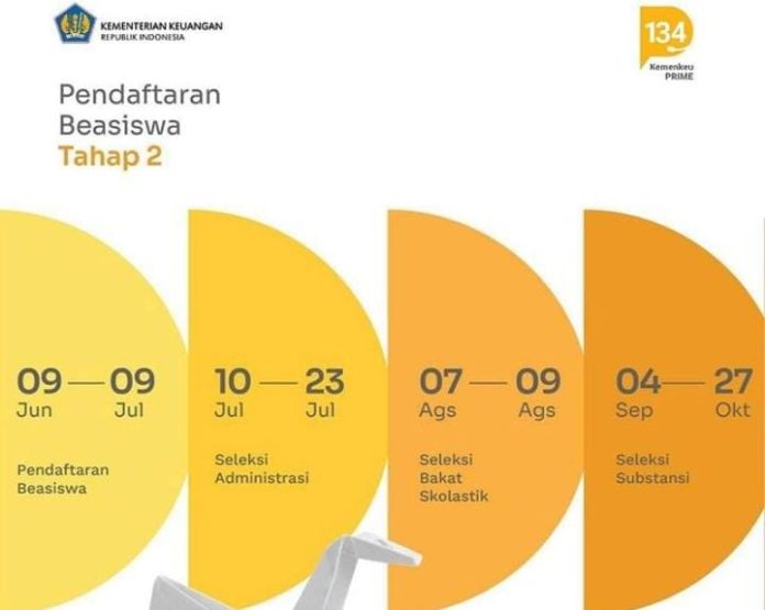 Jadwal Pendaftaran Beasiswa LPDP 2023 Tahap 2