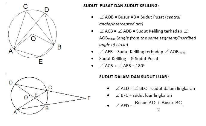 rumus sudut pusat