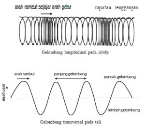 Gelombang mekanik