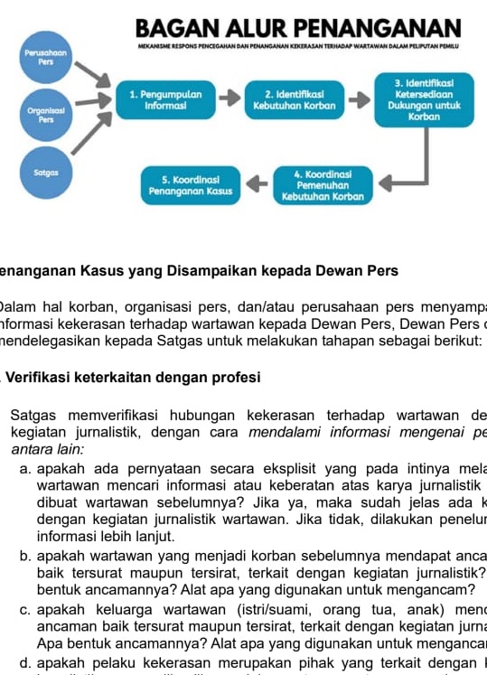 Respons Dewan Pers Terhadap Penanganan Kekerasan Pers Terkait Pemilu 2024 (1)