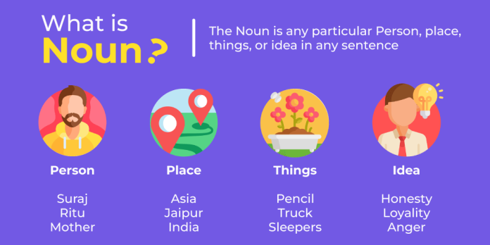 Jenis-Jenis Noun (Kata Benda) dalam Bahasa Inggris