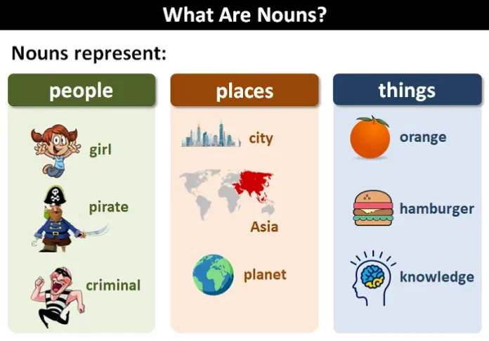 Noun, Pengertian, Fungsi, Tujuan dan contoh noun