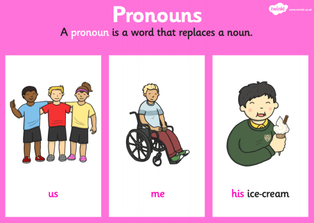 Pronoun, Pengertian, Fungsi, dan Contoh Kalimat Pronoun