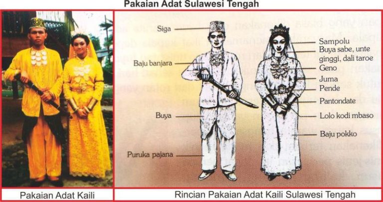 Pakaian Adat Sulawesi Tengah :Sejarah, Jenis, Makna Dan Filosofi
