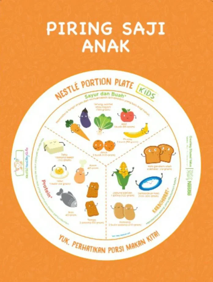 Nutrisi Seimbang untuk Anak Usia Sekolah
