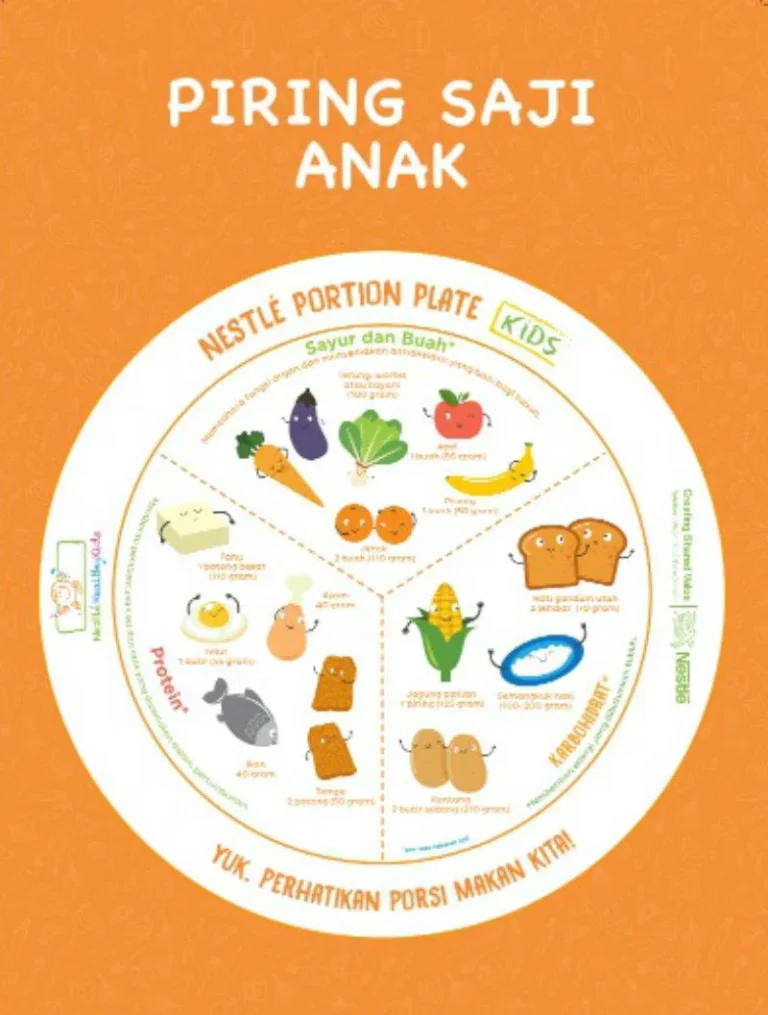 Nutrisi Seimbang untuk Anak Usia Sekolah: Tips Menu Harian yang Menyehatkan