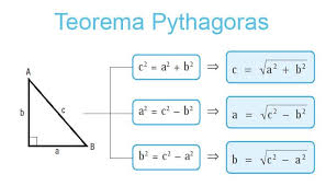 Teorema Pythagoras